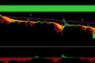 Big Bull Trading System