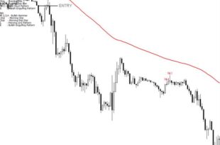 HOW TO IDENTIFY A SHOOTING STAR CANDLESTICK PATTERN