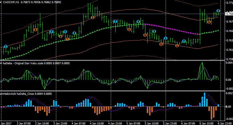 Indicator Time Frame Setting Hadelta