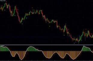 hadelta indicator