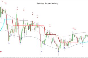 tma non repaint scalping indicator