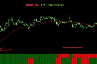 Best Trend Forex indicators list