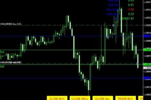 Best trading robot for MT4