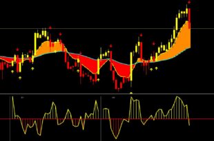 Opening and Closing Position 15 Minute Chart