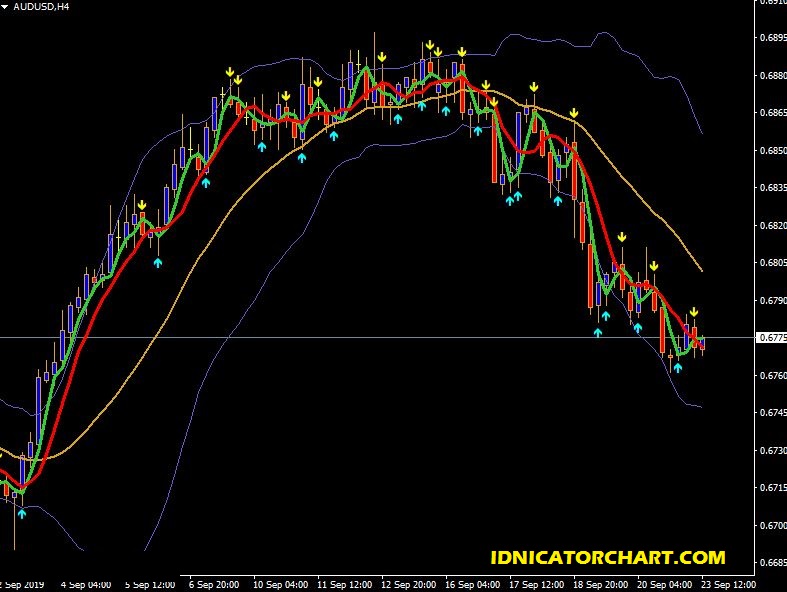 Non Repaint Forex Scalping Indicator