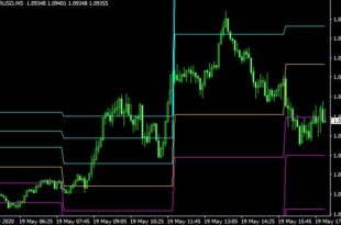 Pivot Point Forex Metatrader 4