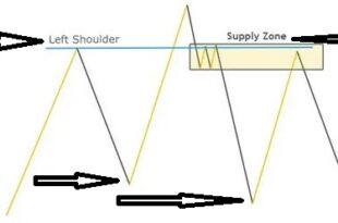 Quasimodo Pattern trading Strategy PDF