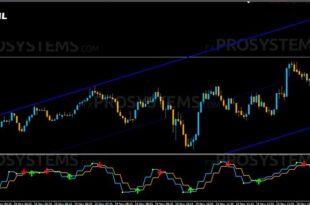 crude oil indicator
