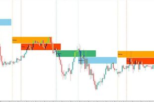 London Breakout Strategy Rules