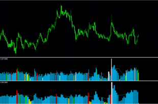 Better Volume 1.5 Indicator