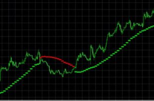Buy Sell Arrows Indicator