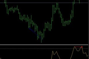 RSI indicator settings