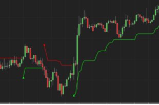 Supertrend Chart settings for swing trading
