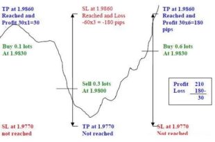 forex hedging strategy guaranteed profit