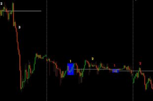 Best Time Frame for key Levels
