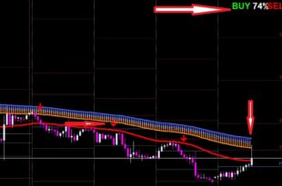 Breakout Gold Trading Strategy