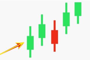 Cheat sheet candlestick patterns