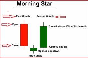 How do you identify morning star candlesticks?