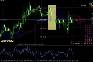 London Session forex time