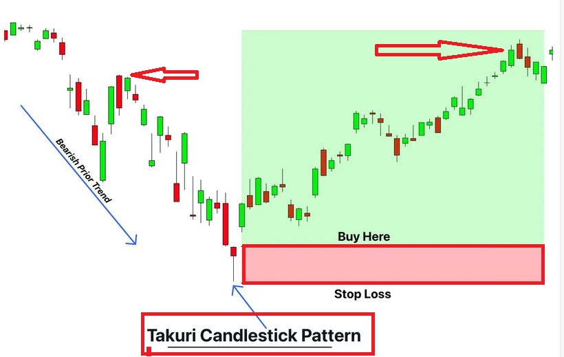 What Is The Success Rate Of Candlestick Patterns?
