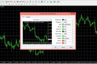 Best MT4 chart color schemes