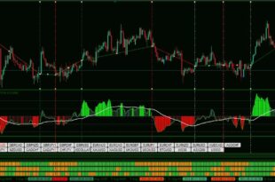 ALMA MTF indicator
