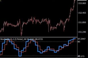 Best Setting Stochastic Oscillator Meta Trader 4