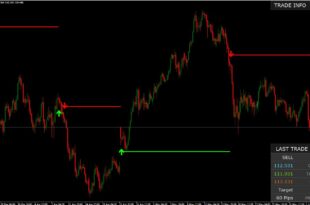 Buy Sell Pipbreaker Indicator