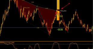 Shepherd Harmonic Patterns Indicator