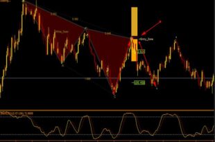 Shepherd Harmonic Patterns Indicator