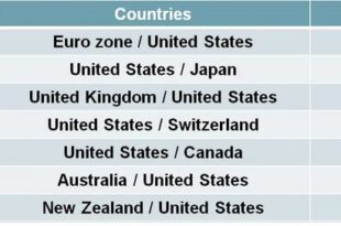 28 Currency Pairs