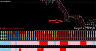 99 Win Rate Smart Scalping Indicator