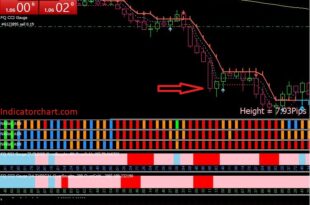 99 Win Rate Smart Scalping Indicator