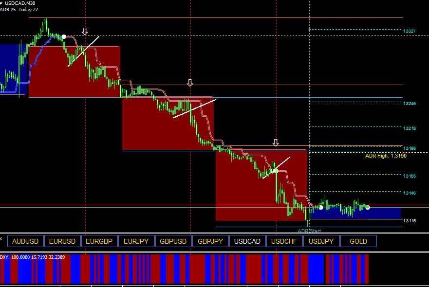99% Win Non Repaint Scalping Indicator