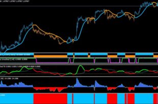 ADX DMI Indicators