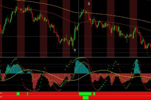 ADX setting for 15 minute chart