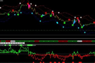 ATR Band Alert Indicator
