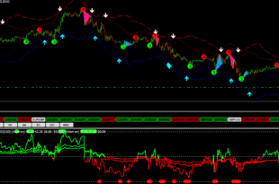 ATR Level Bands Indicator