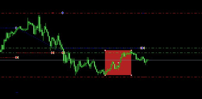 All About Market Indicators
