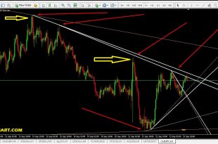 Auto TrendLine Indicator