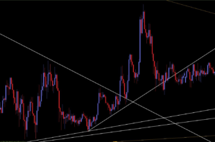 Auto Trendline Indicator System