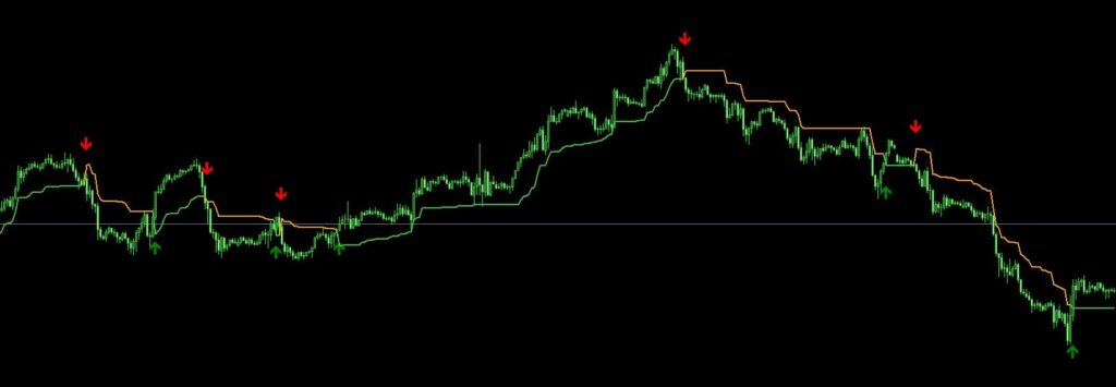 BUY & SELL using the Chandelier Exit MT4 Indicator