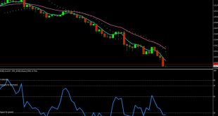 Best EMA for a 15-minute chart