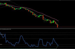 Best EMA for a 15-minute chart