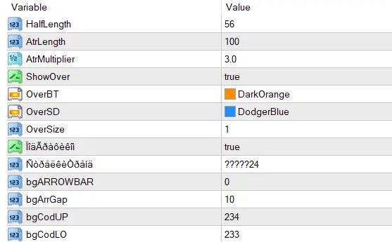 Best Indicator Chart Settings
