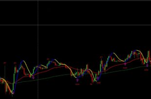 Best Martingale Indicator