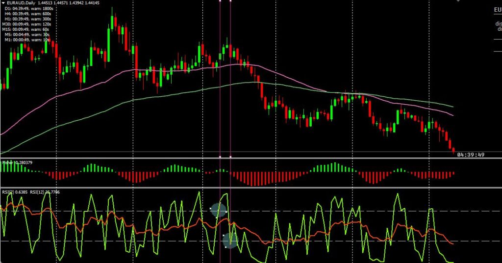 Best RSI TimeFrame for Daily trading