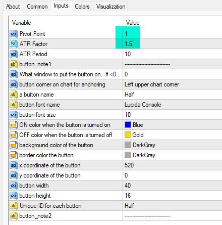Best Time Frame Trade Assistant Indicator