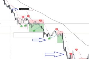 Best US30 Scalping Strategy