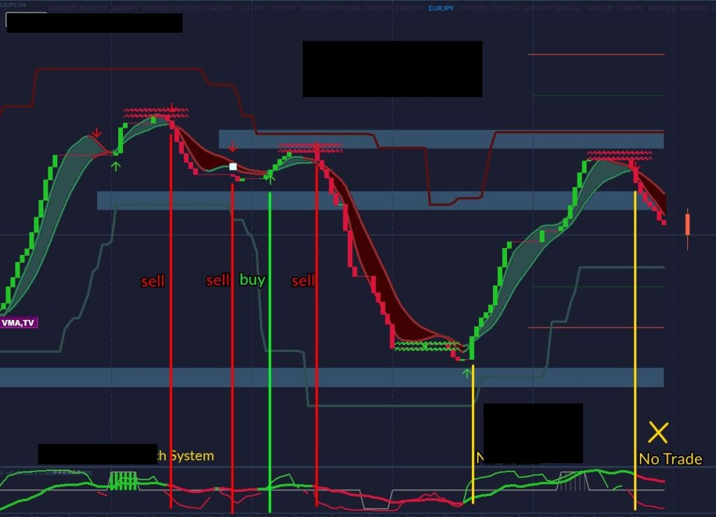 Best combination of technical indicators for day trading
